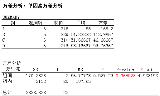 excel单因素方差分析原理解析