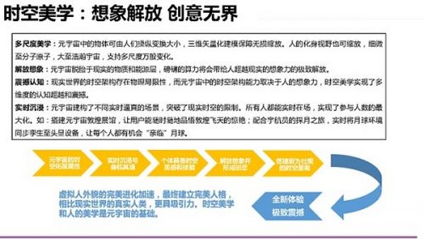 205页 清华大学沈阳教授团队《元宇宙发展研究报告》2.0版