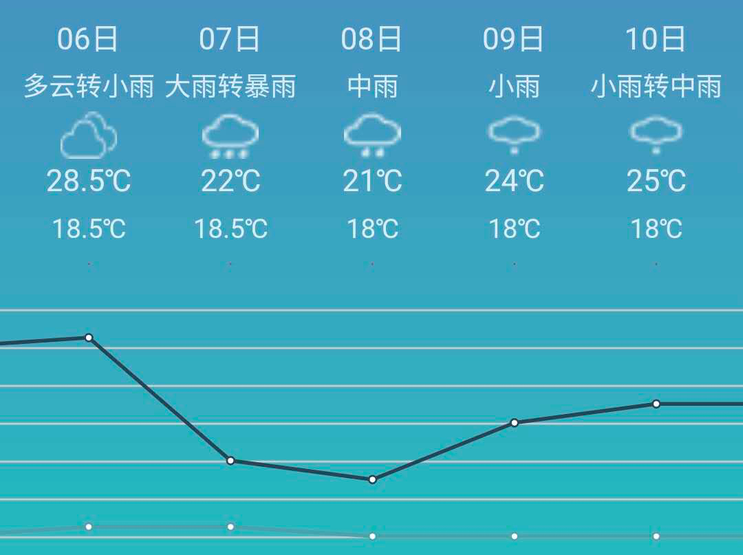 明天铜仁的天气怎么样_(贵州铜仁今天的天气好吗?