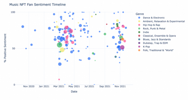 数据分析音乐 NFT 产业粉丝情绪：粉丝对 NFT 发行反应如何？