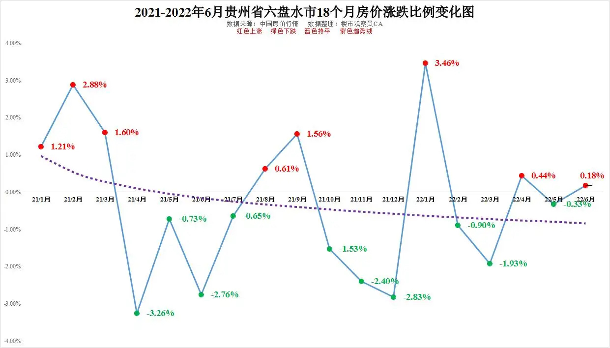 安顺房价图片