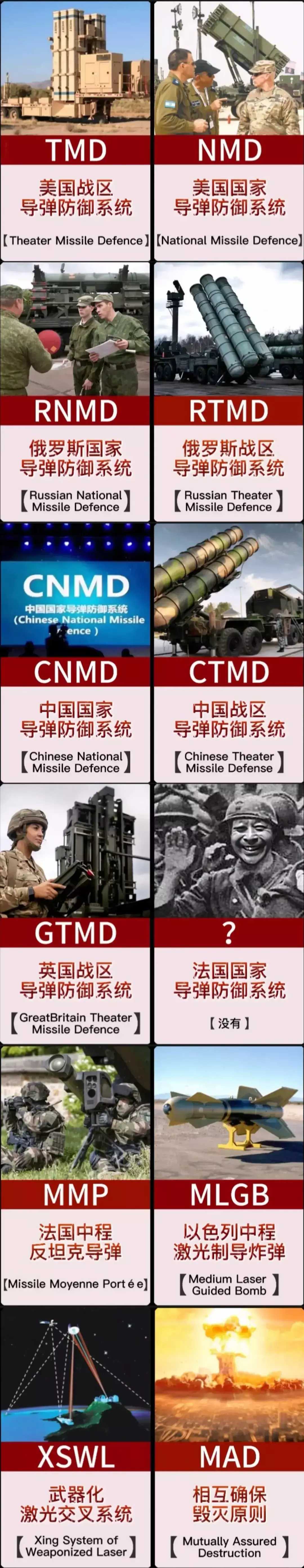 世界各国导弹防御系统英文名称和缩写,你细品,你细品 #百家号星火计划