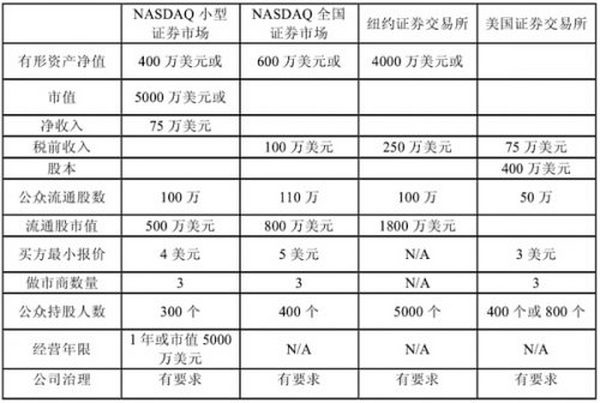 人类交易史：证券交易所、加密货币交易所和去中心化交易所的发展与比较 (下）