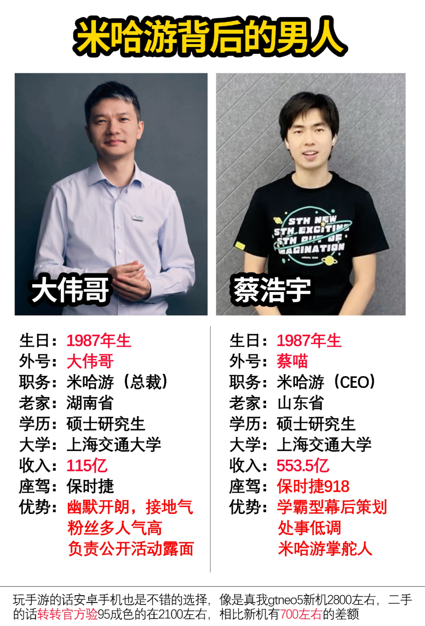米哈游背后的两个男人,大伟哥和蔡浩宇可以说是白手起家中的典范了