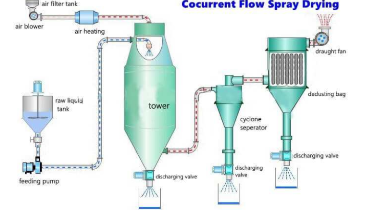 evaporate怎么记忆