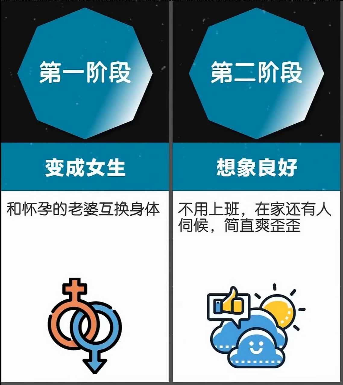 如果男人怀孕生孩子,会是什么样的情况