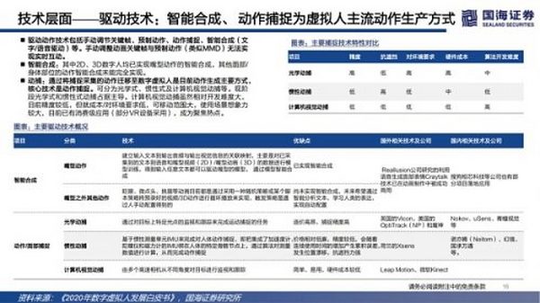 数字虚拟人：科技人文的交点 赋能产业的起点