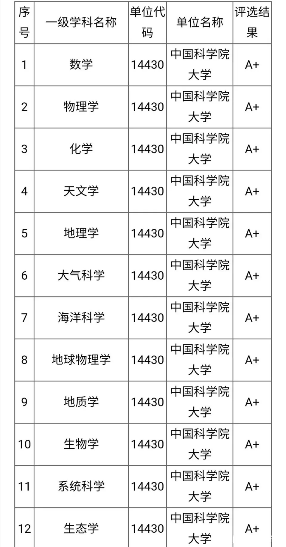 中科院是什么级别大学图片