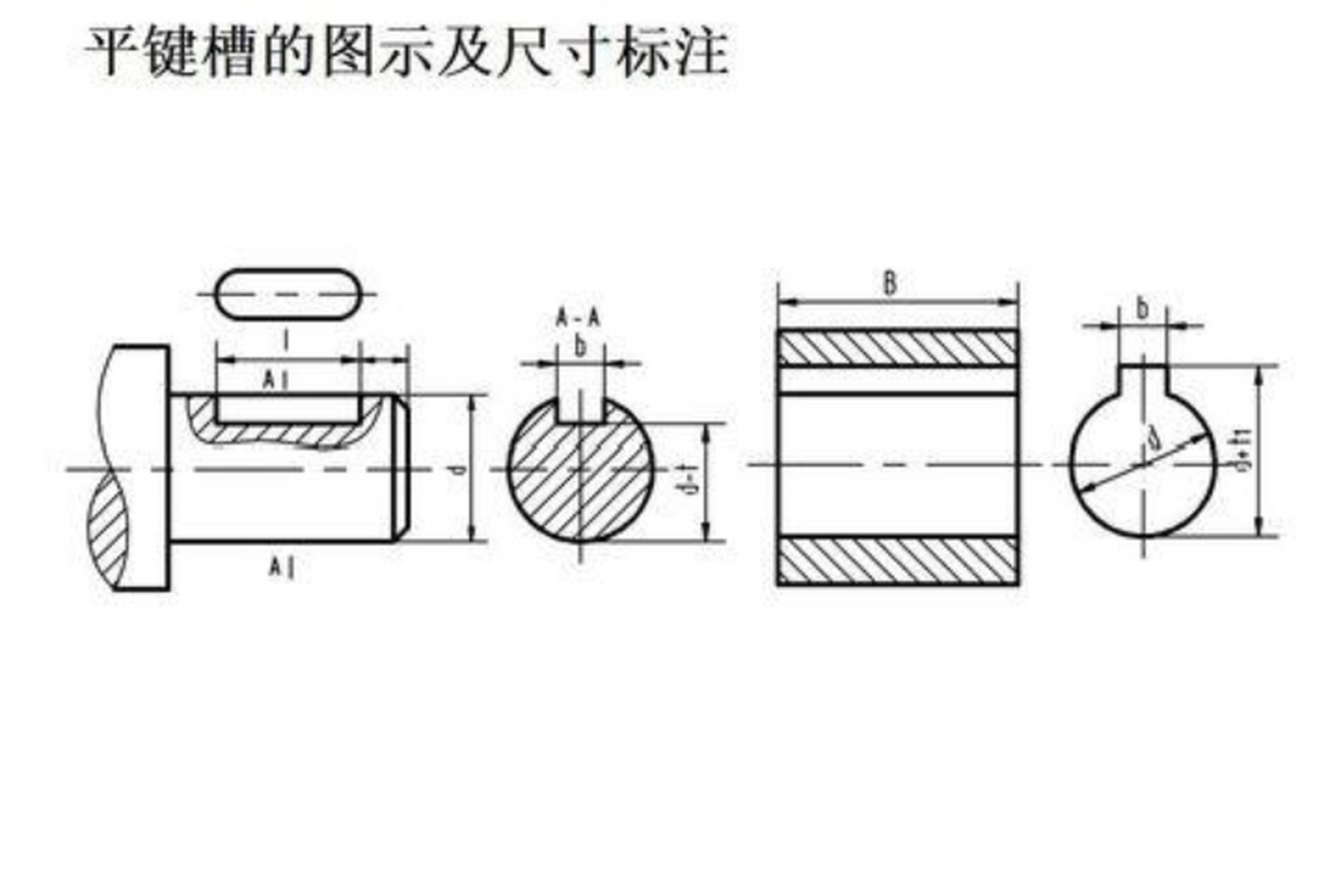 键槽标注方法图片