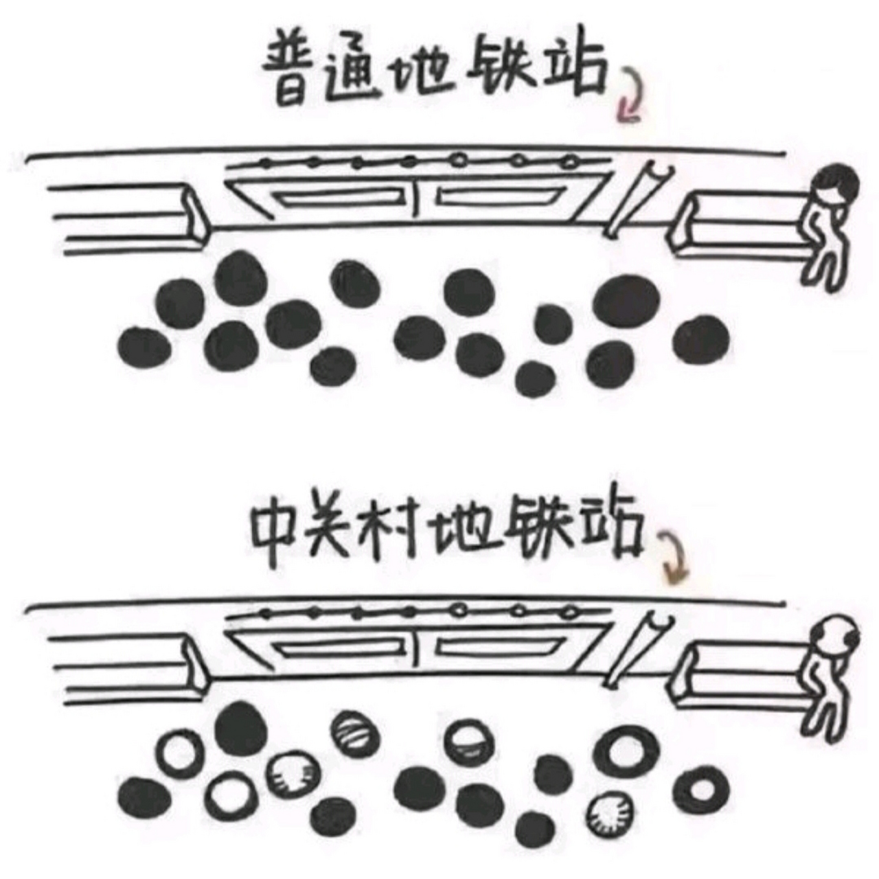 不得不说,这张地铁站的俯视图真的是很形象了.
