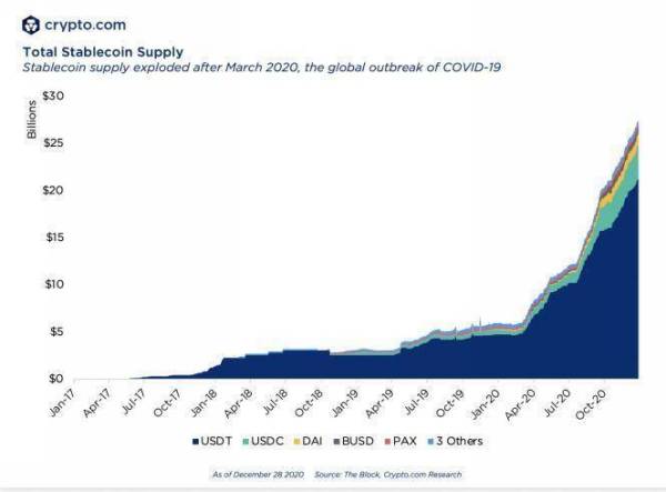 Crypto.com：2020 年加密领域大事记盘点和 2021 年展望