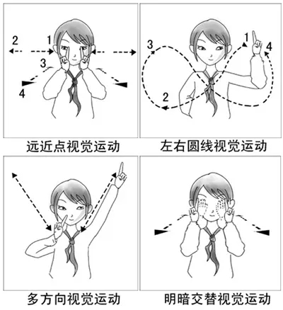 孩子近視後看視力表自然提升視力成功!