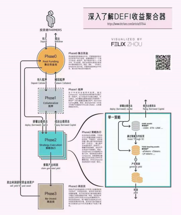 Messari分享：如何成为专业的加密分析师