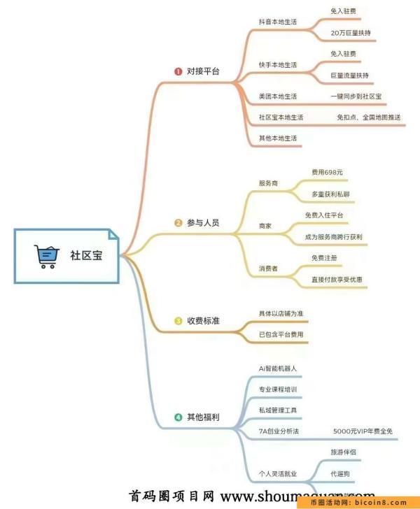 社区保招募系统服务商，做第一批推广者！