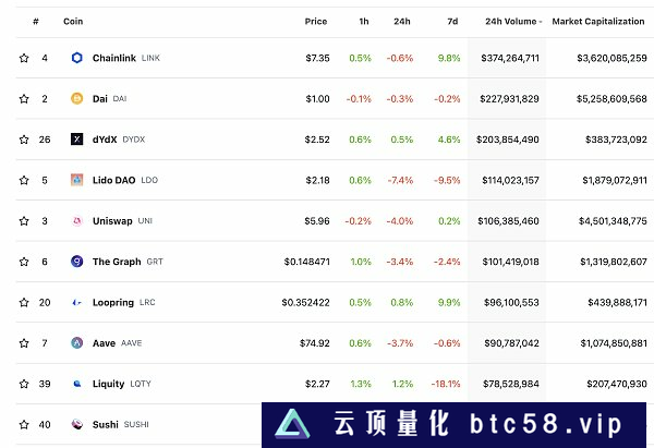 Optimism即将公布1000万枚OP分配细节，金色Web3.0日报为您报道。