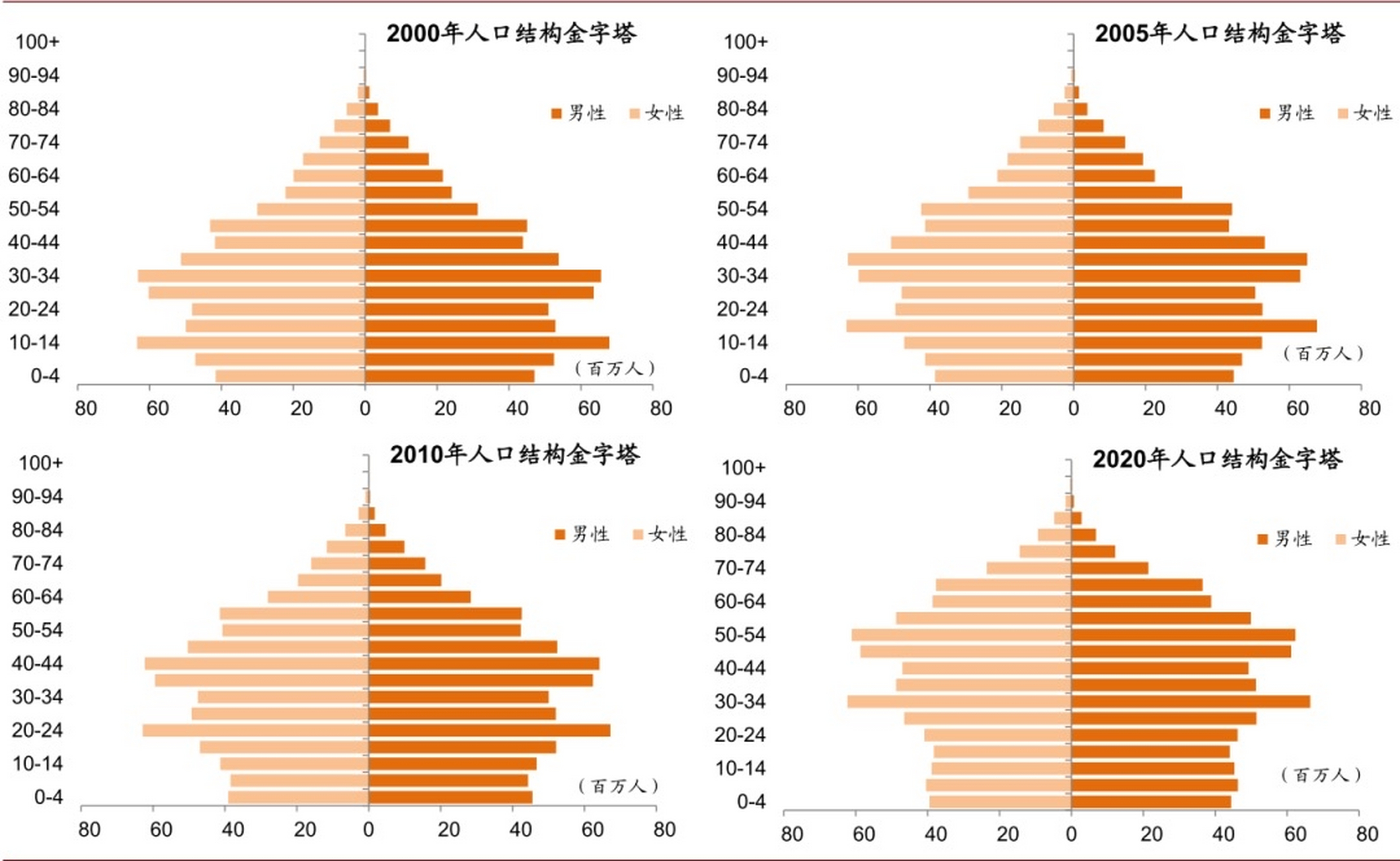 2021年生育率图片