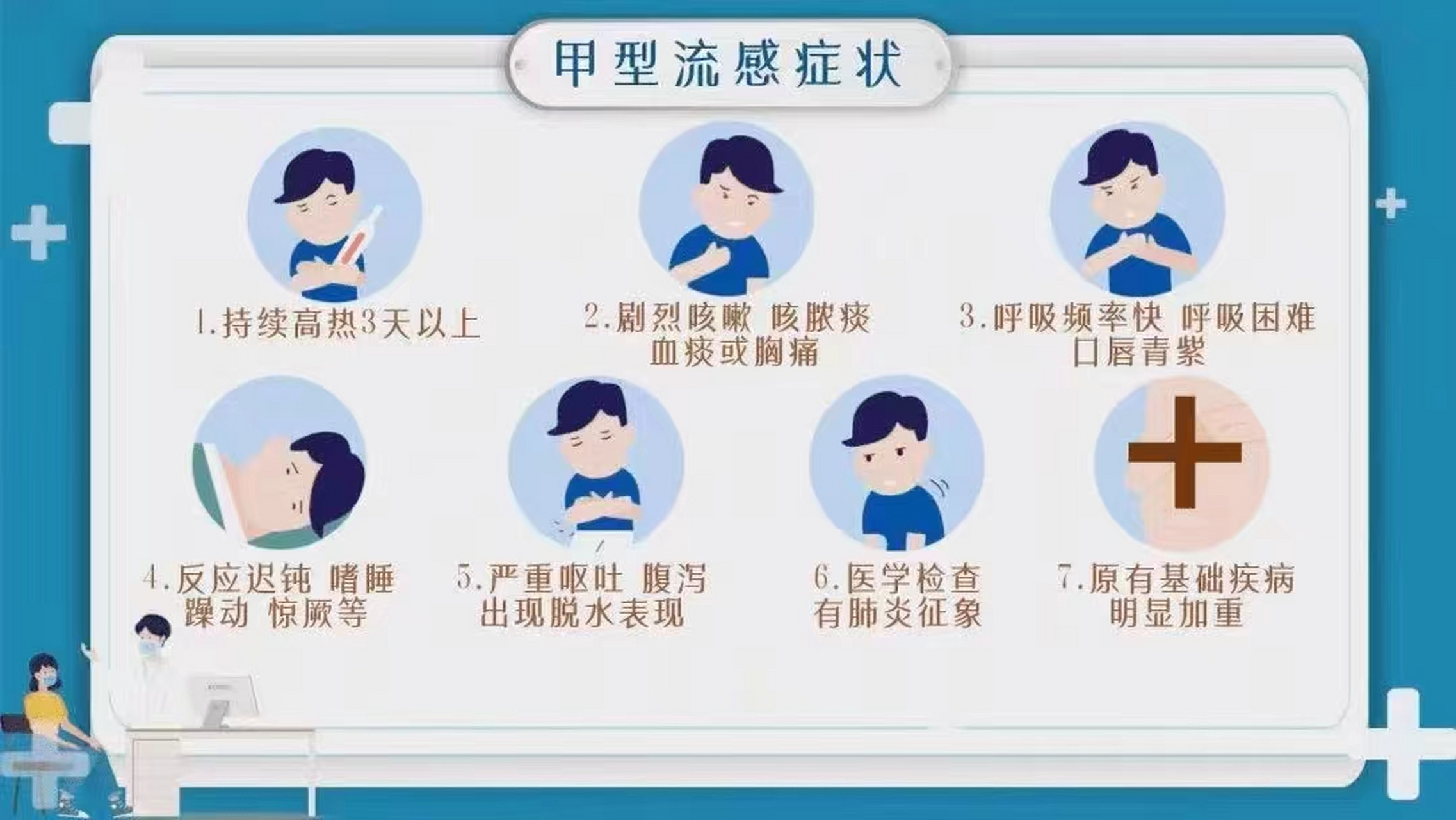 甲型流感症状