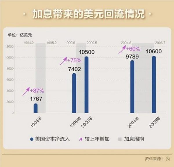 欧易研究院：美联储加息“尘埃落定”加密市场将何去何从