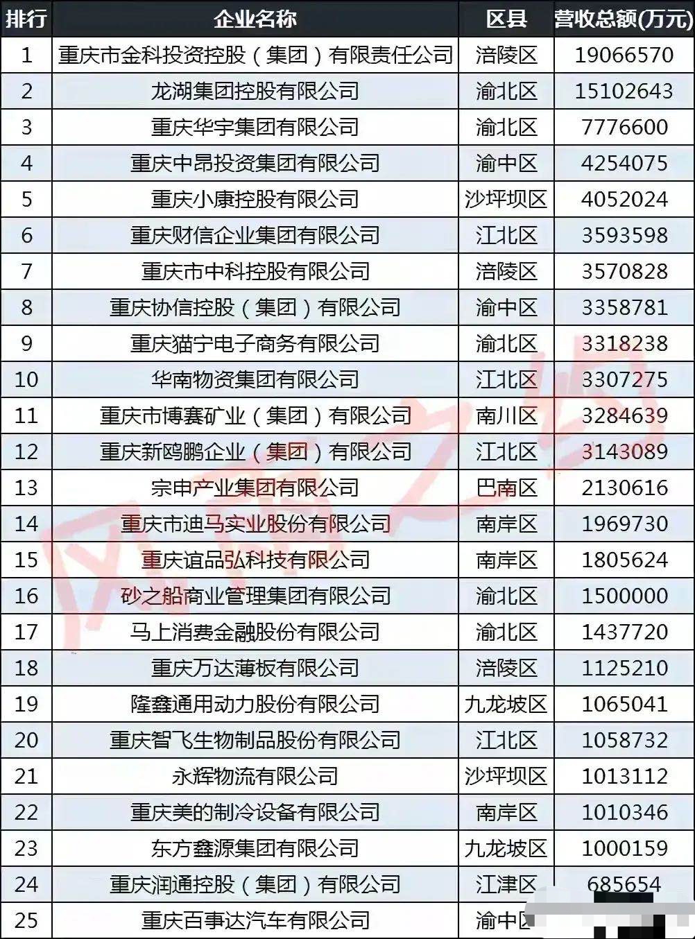 重庆做企业对公流水 baijiahao.baidu.com