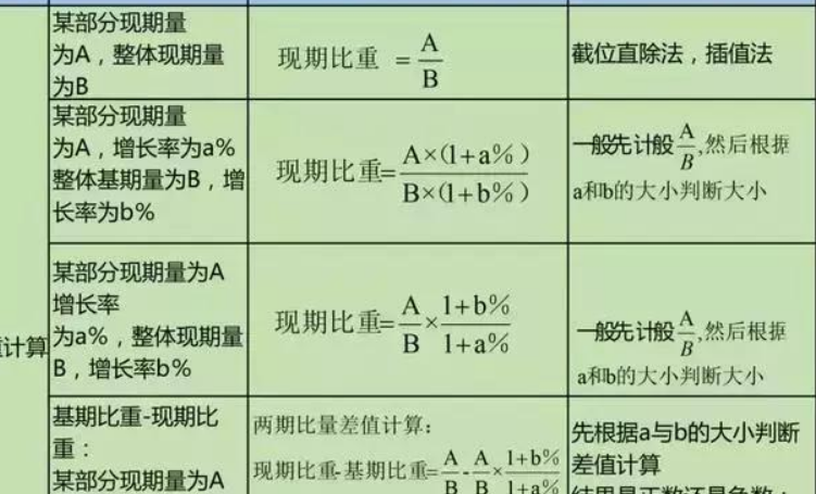 兩期比重差公式