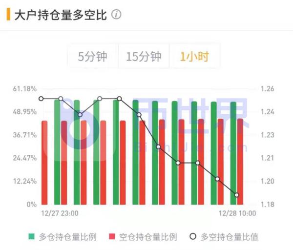 【合约日报】持3.69万枚BTC空头欲反攻 OKB被多头强拉21%