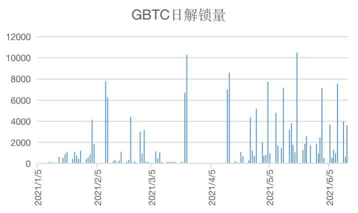 解析 Grayscale GBTC 與比特幣價差的原因及影響