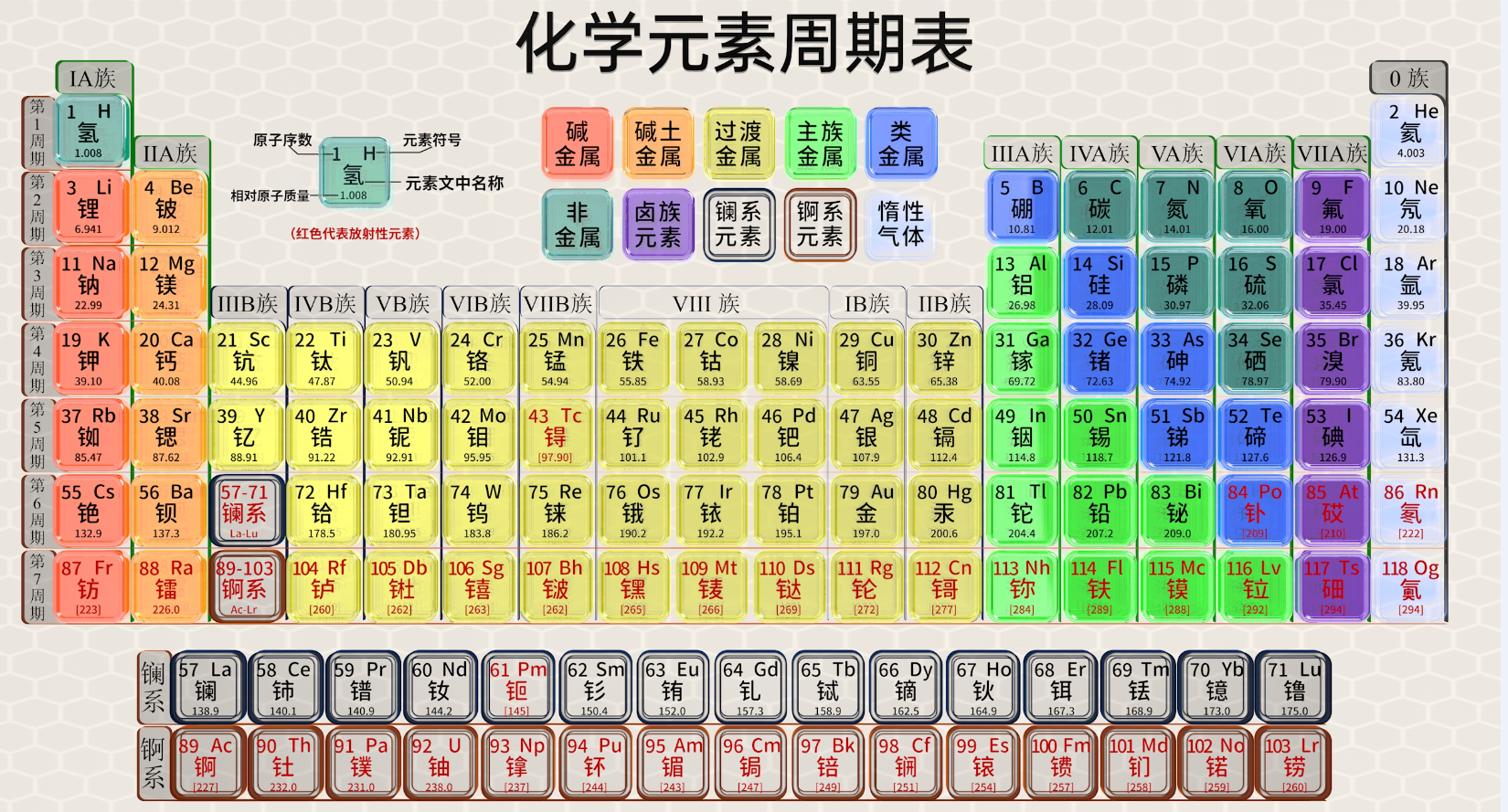 门捷列夫第一张周期表图片