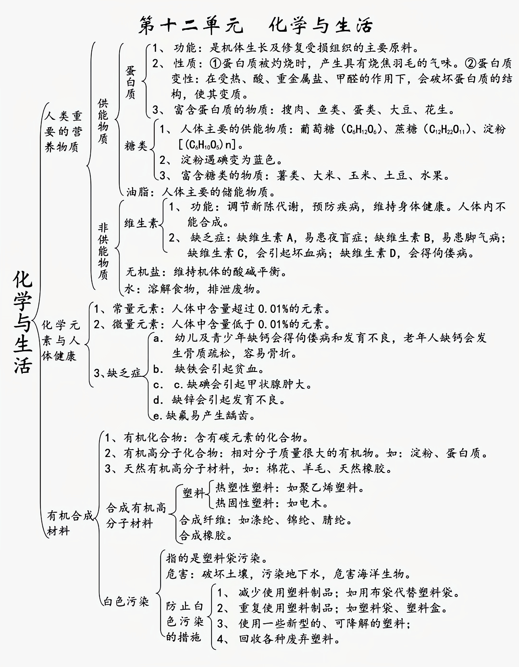 初中化学知识网络图图片