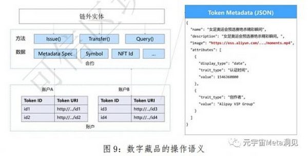 基于区块链的数字藏品研究报告