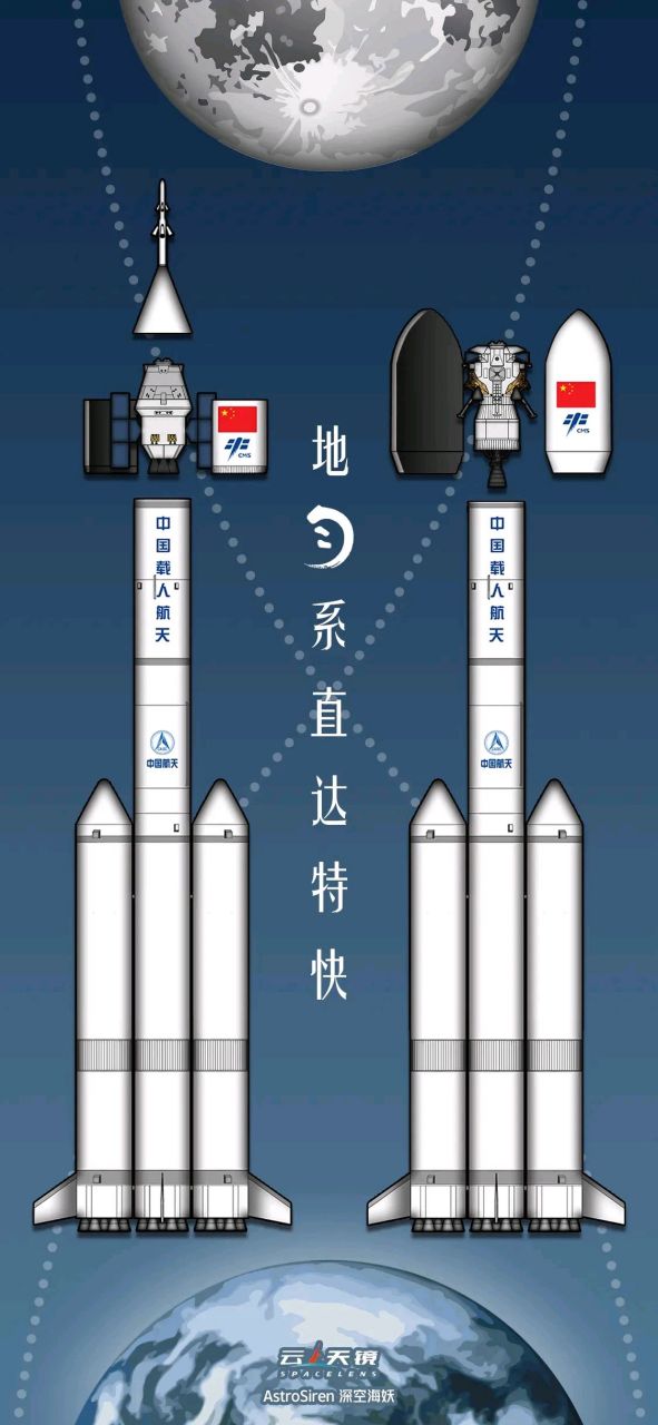 长征十号重型运载火箭图片