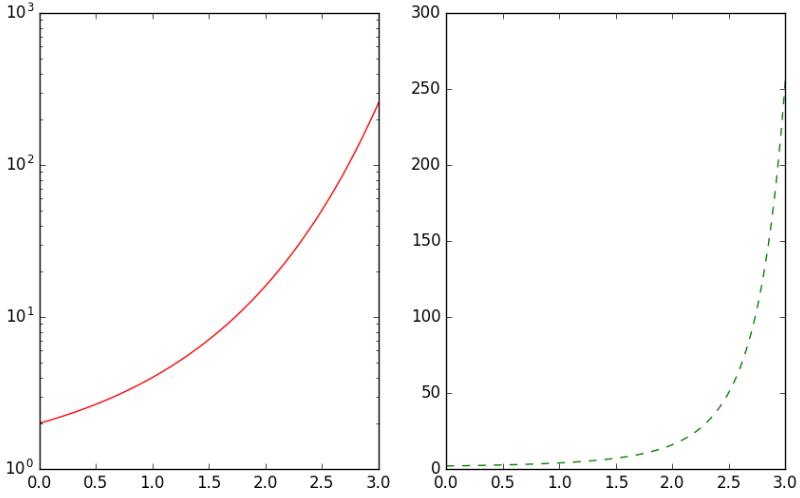 Python数学建模三剑客之Matplotlib