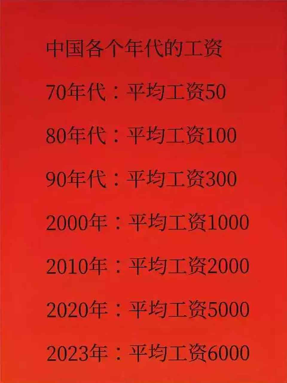 70年代的物价是什么水平,现在的物价又是什么水平,每个月就算赚的多