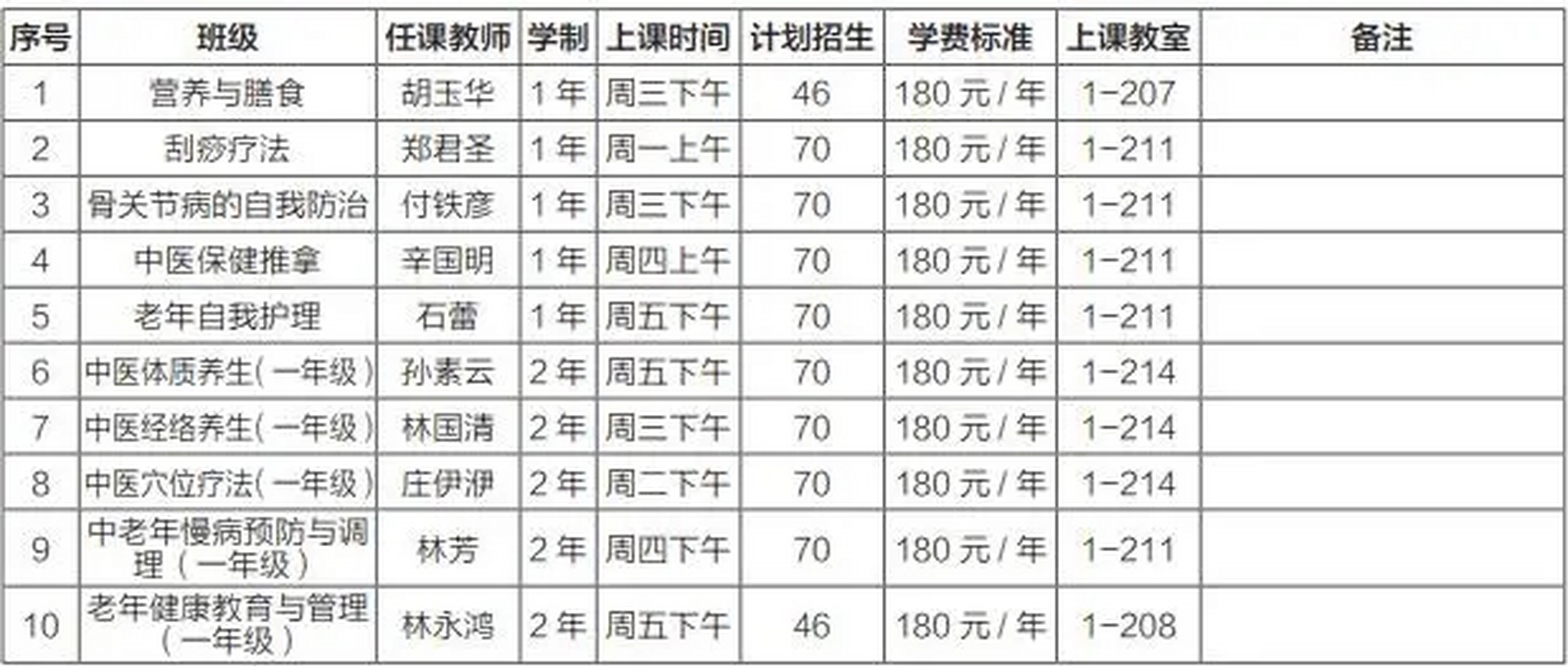 厦门老年大学开学了,崭新的校舍,丰富多彩的课程,琴棋书画样样全,能把