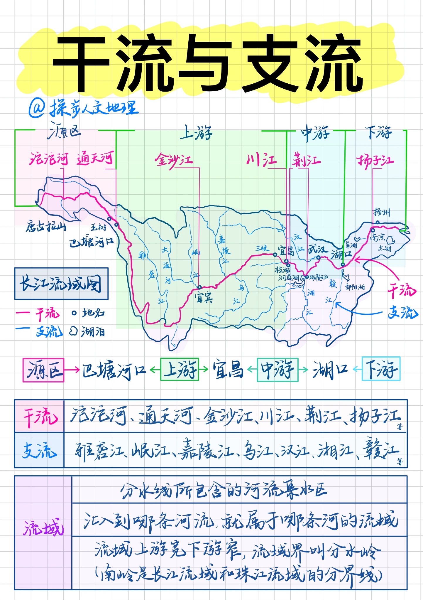 世界各地河流思维导图图片