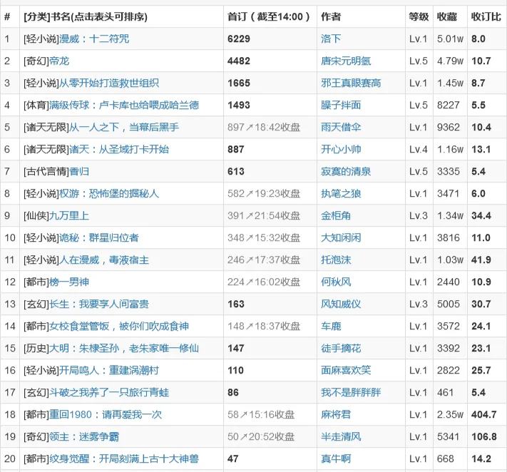 辰东三部曲境界划分图图片