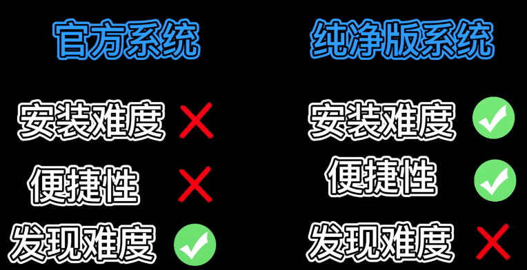 電腦裝機不求人,省下30塊喝杯奶茶不香