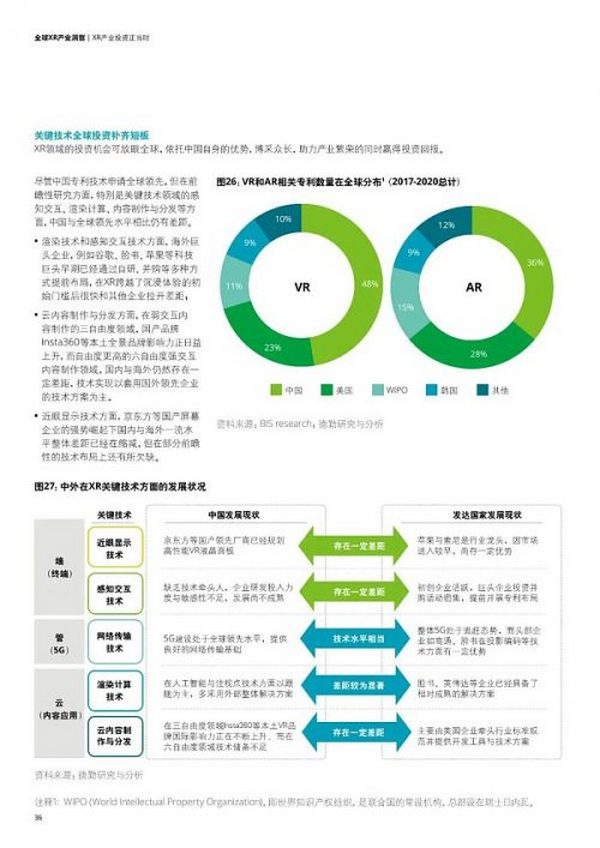 未来已来：全球XR产业洞察