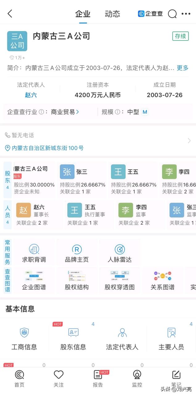 这家公司的股东已经凑够了:张三,李四,王五,赵六,期待刘一,陈二的加入