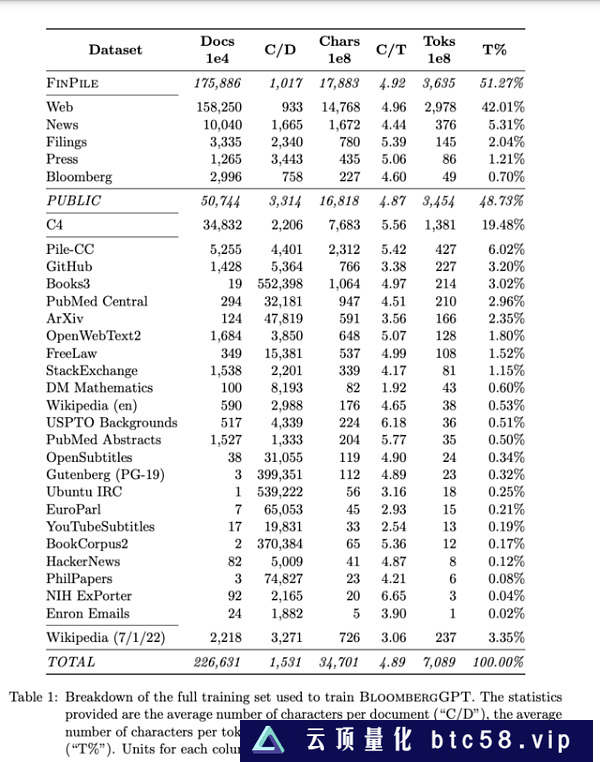 金融圈注意了 BloombergGPT来了