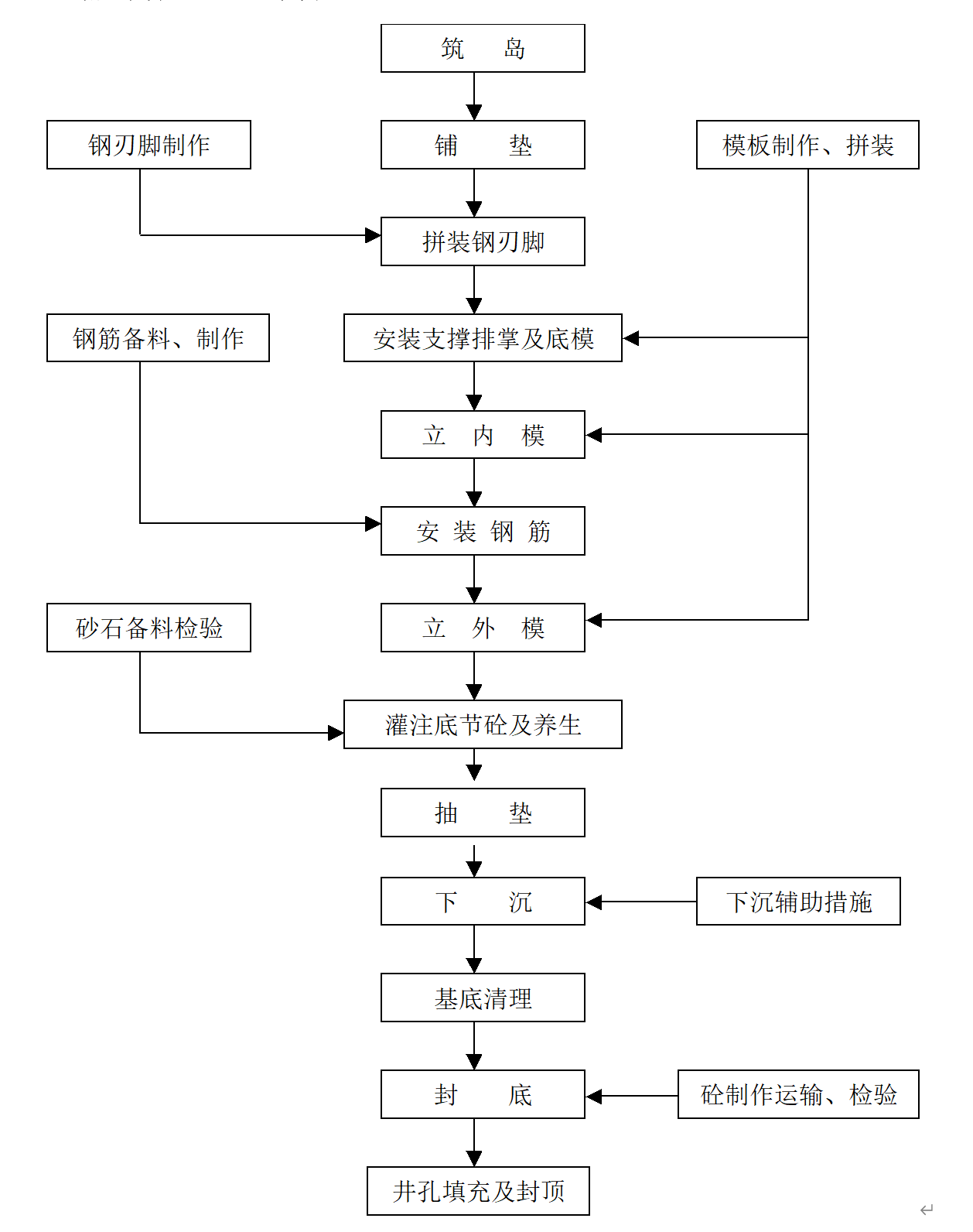 沉泥井施工工艺图片