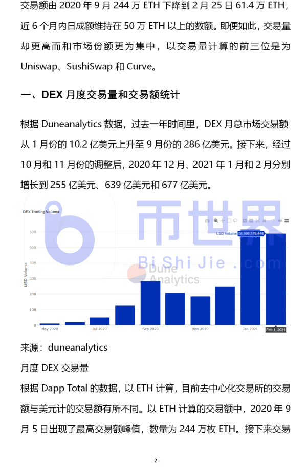 【投研】Uniswap领跑去中心化交易所，2个月成交量超1300亿美元