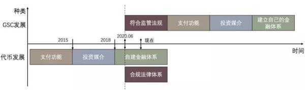 IMF《跨境支付的数字货币》报告解读（五）——数字货币对金融稳定的影响