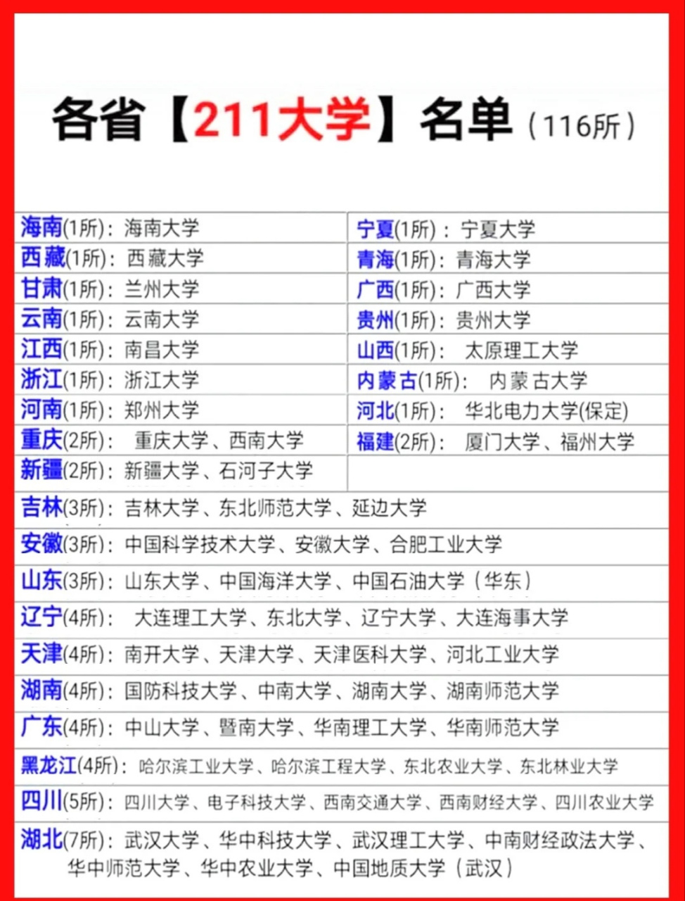 211院校 学校名单图片