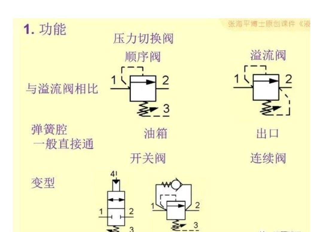 顺序阀与溢流阀区别