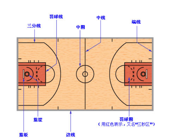 篮球场地篮下限制区图片