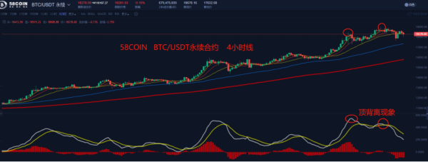 【合约日报】除了BTC，机构们对山寨币的布局也早有预谋