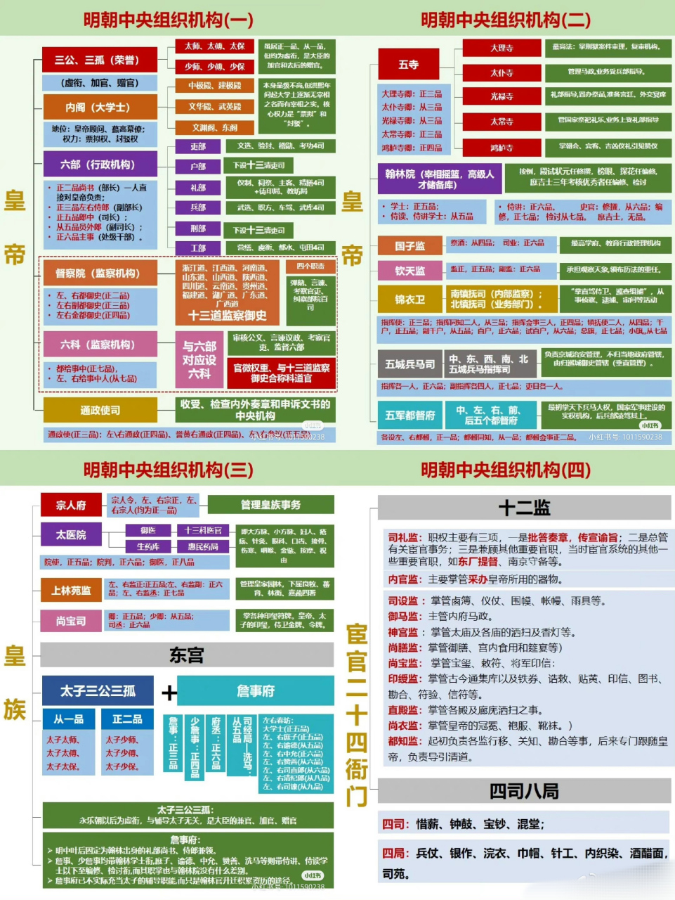 明代中央组织架构图