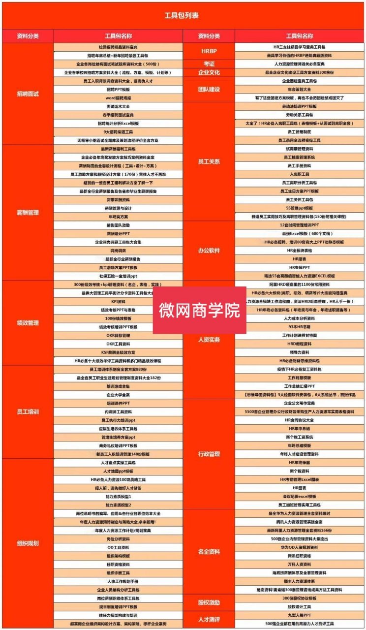 老板说:只会人力资源六大模块的hr一律不招  朋友老秦上周去面试hrd