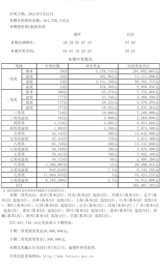 大乐透21058期晒票!