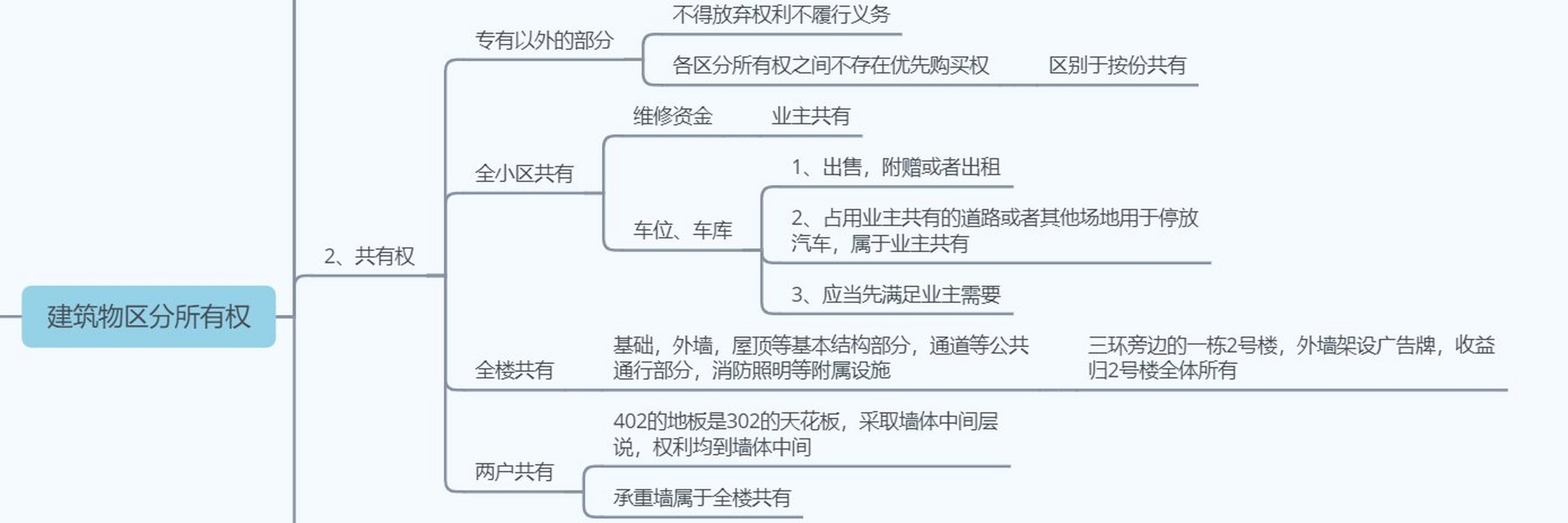 权重有哪些类别=权重分为哪十个等级